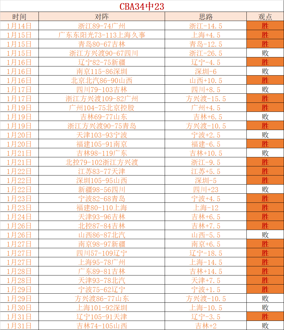罗马诺曝,切尔西预计,今夏放走门,皇冠体育app下载,皇冠体育官网,澳门皇冠体育,bet皇冠体育在线
