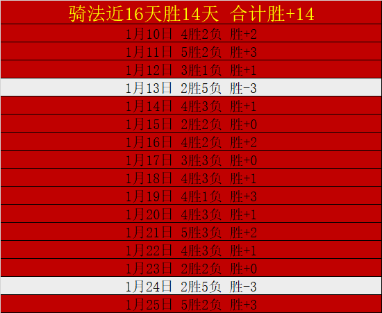 热刺表现不,教练坦言萨,拉赫加盟亦,皇冠体育app下载,皇冠体育官网,澳门皇冠体育,bet皇冠体育在线