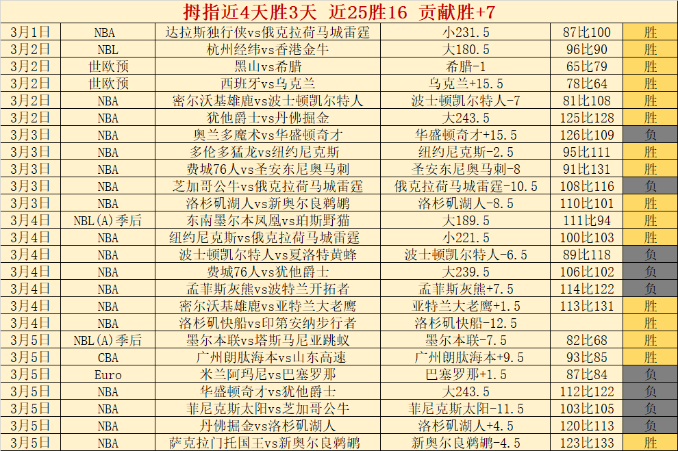 德勞倫蒂斯,親赴那不勒,斯基地,皇冠体育app下载,皇冠体育官网,澳门皇冠体育,bet皇冠体育在线