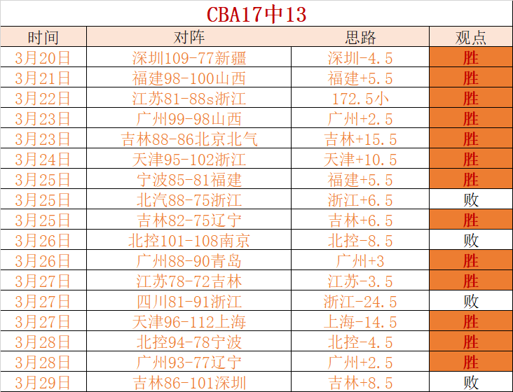 曼联传奇梦,回巅峰,费两度险离,皇冠体育app下载,皇冠体育官网,澳门皇冠体育,bet皇冠体育在线