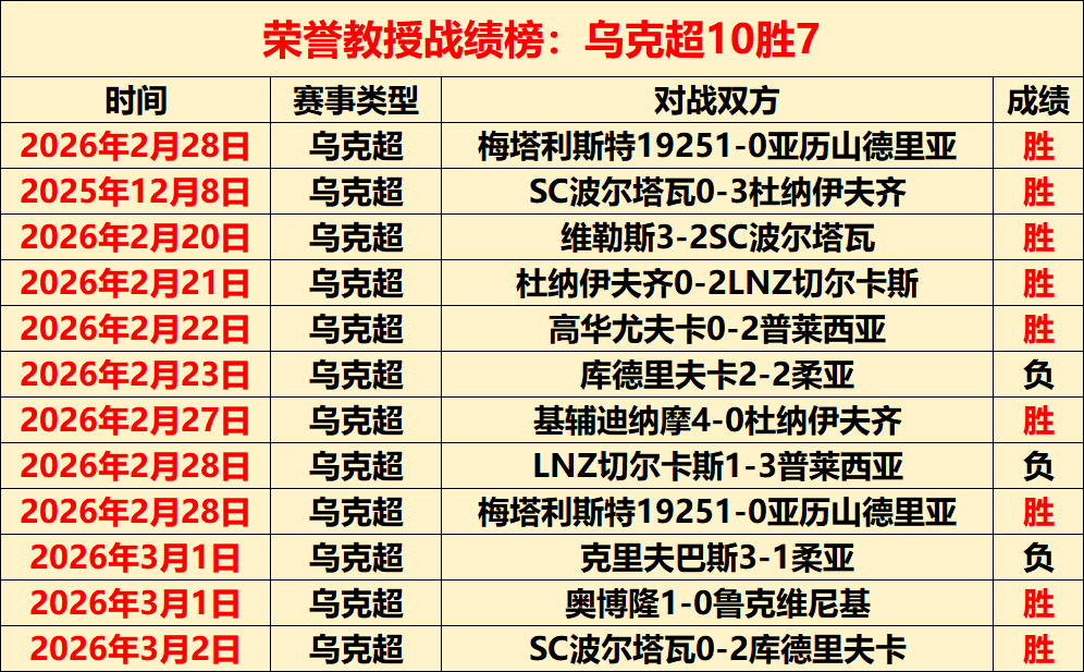 國足力克泰,技術積分狂,飆近十分,皇冠体育app下载,皇冠体育官网,澳门皇冠体育,bet皇冠体育在线