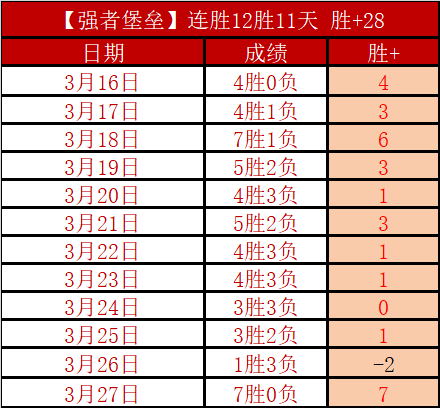 奥尼尔时代,詹姆斯领衔,库里不在三,皇冠体育app下载,皇冠体育官网,澳门皇冠体育,bet皇冠体育在线