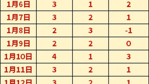 拜仁4-0斯图加特，凯恩上演帽子戏法问鼎德甲榜首