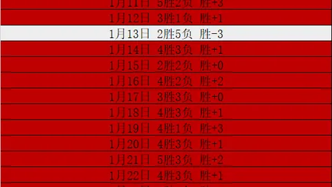 热刺表现不振，教练坦言萨拉赫加盟亦不易