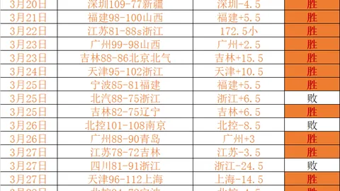 曼联传奇梦回巅峰：B费两度险离队，矢志不渝追求曼联荣耀复兴之路