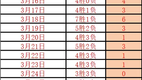 奥尼尔时代：詹姆斯领衔，库里不在三大球员之列！